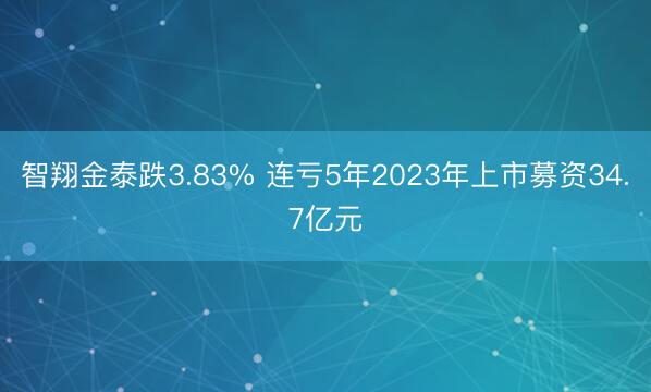 智翔金泰跌3.83% 连亏5年2023年上市募资34.7亿元